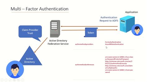 adfs smart card|user certificate authentication adfs.